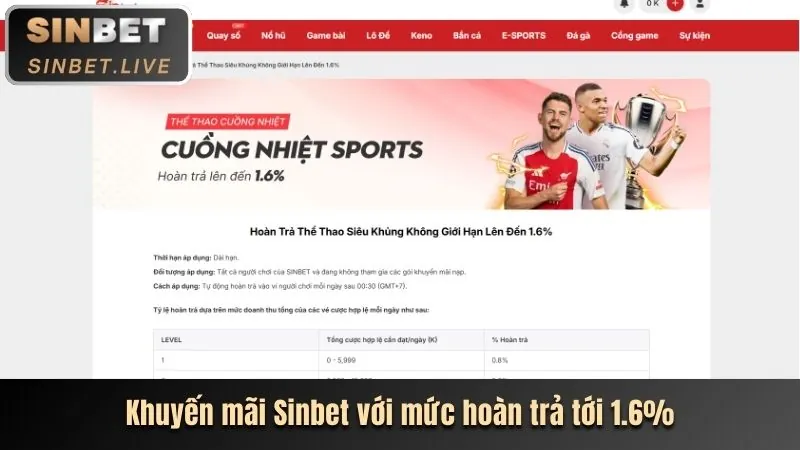 Chuyên mục Khuyến Mãi tại alo88 win